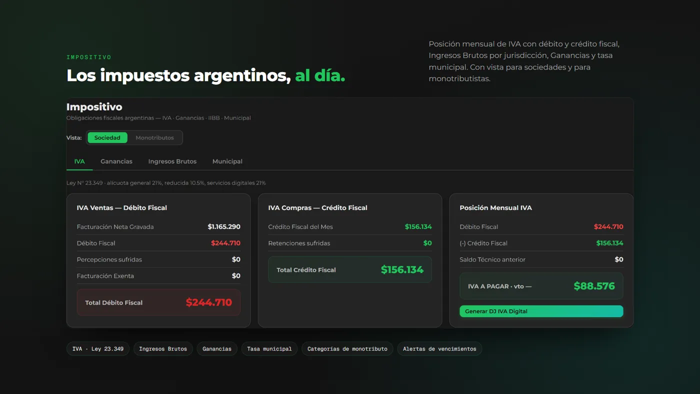 la posición mensual de IVA