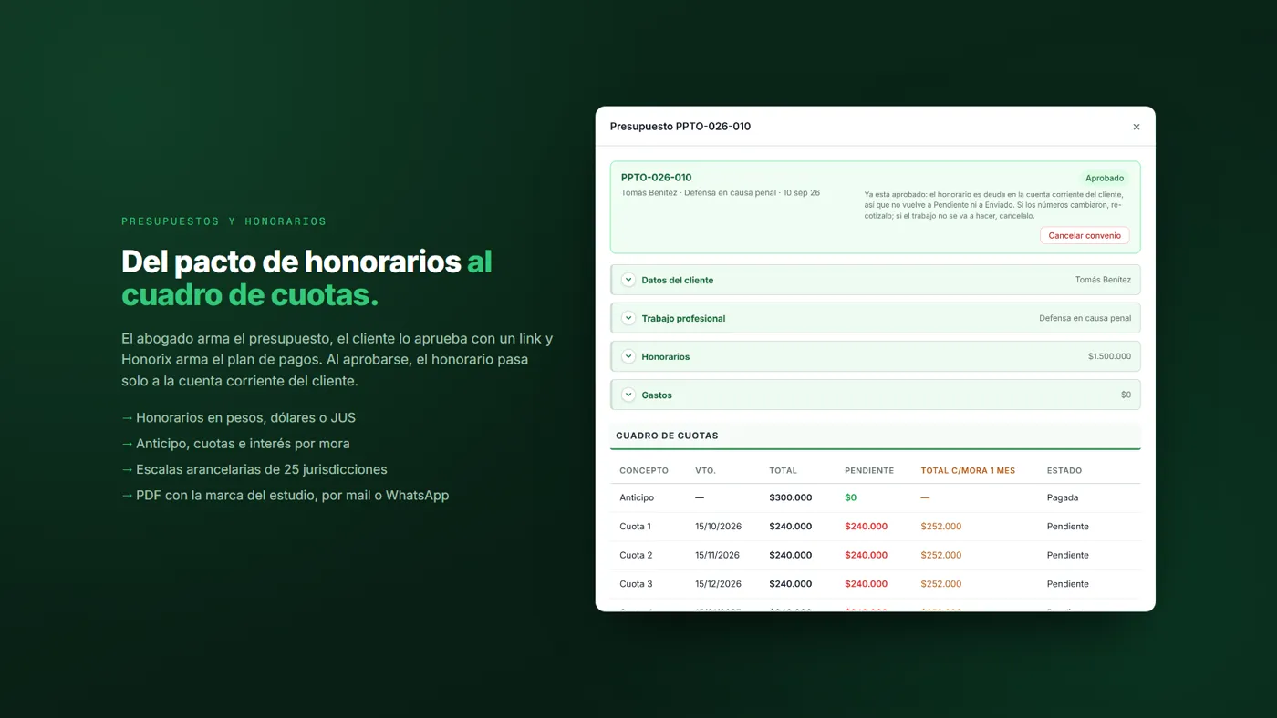 un presupuesto aprobado con su cuadro de cuotas
