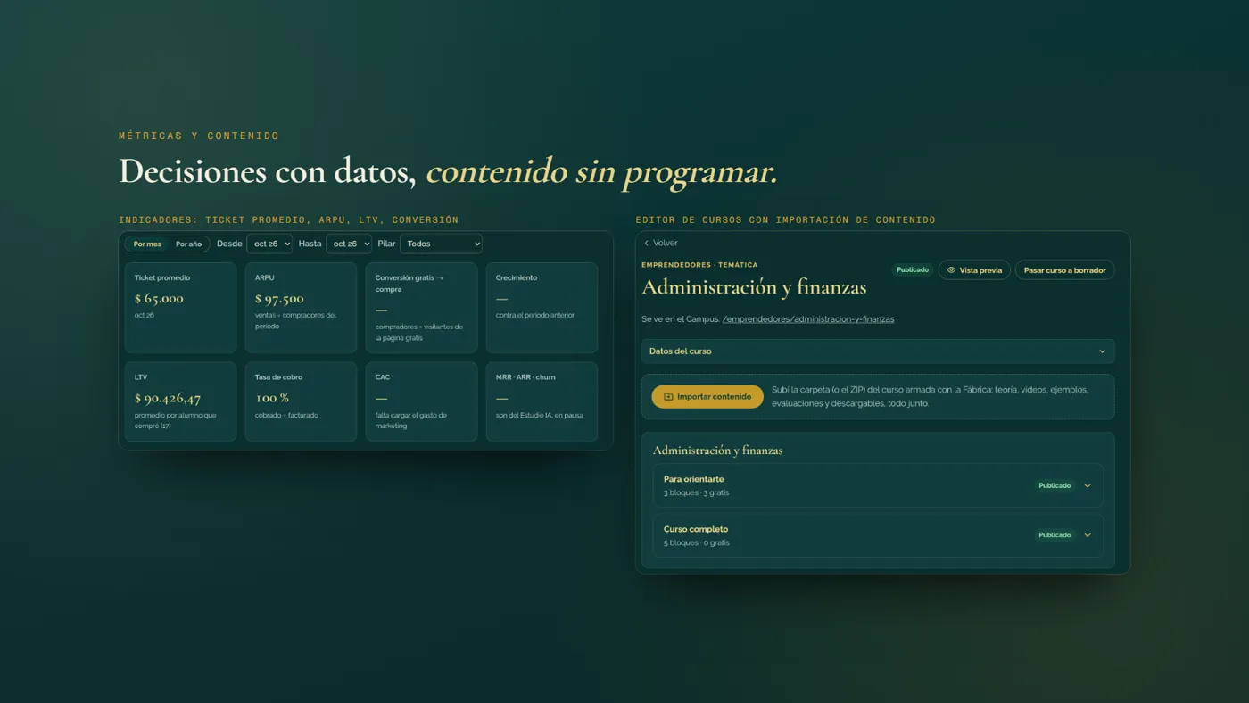 los indicadores y el editor de cursos