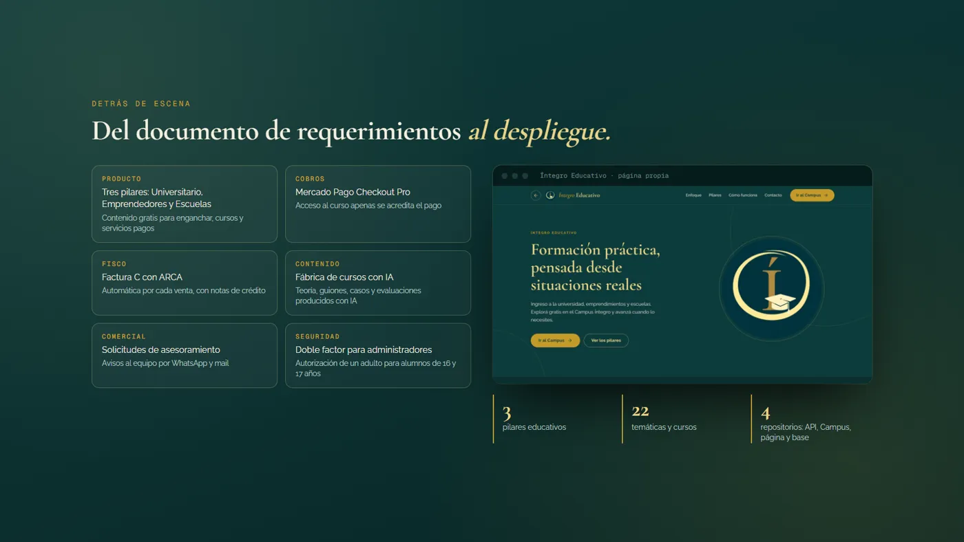 cómo está armado y la página propia
