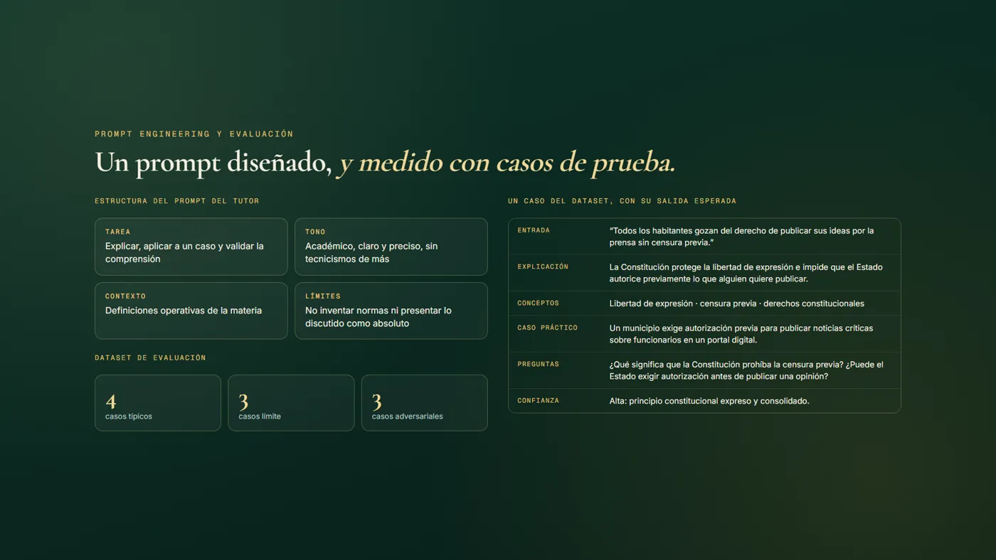 el prompt y el dataset de evaluación
