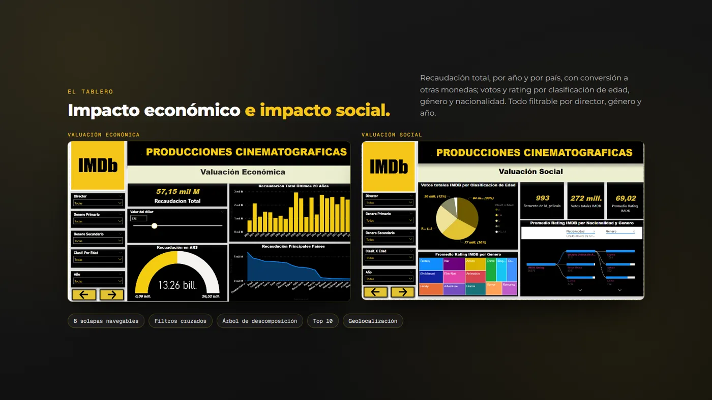 valuación económica y social