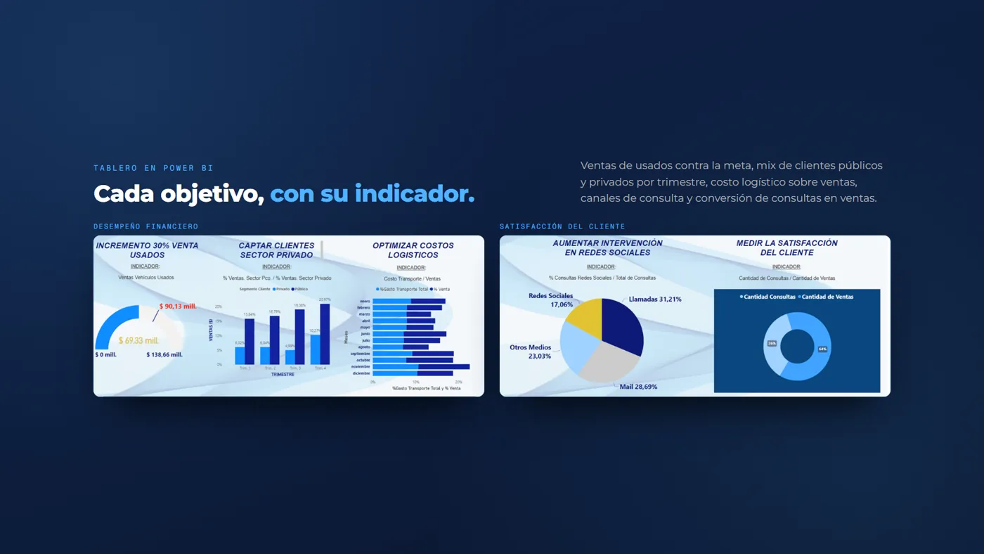 el tablero de Power BI