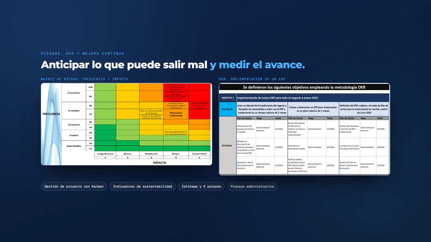 la matriz de riesgos y los OKR