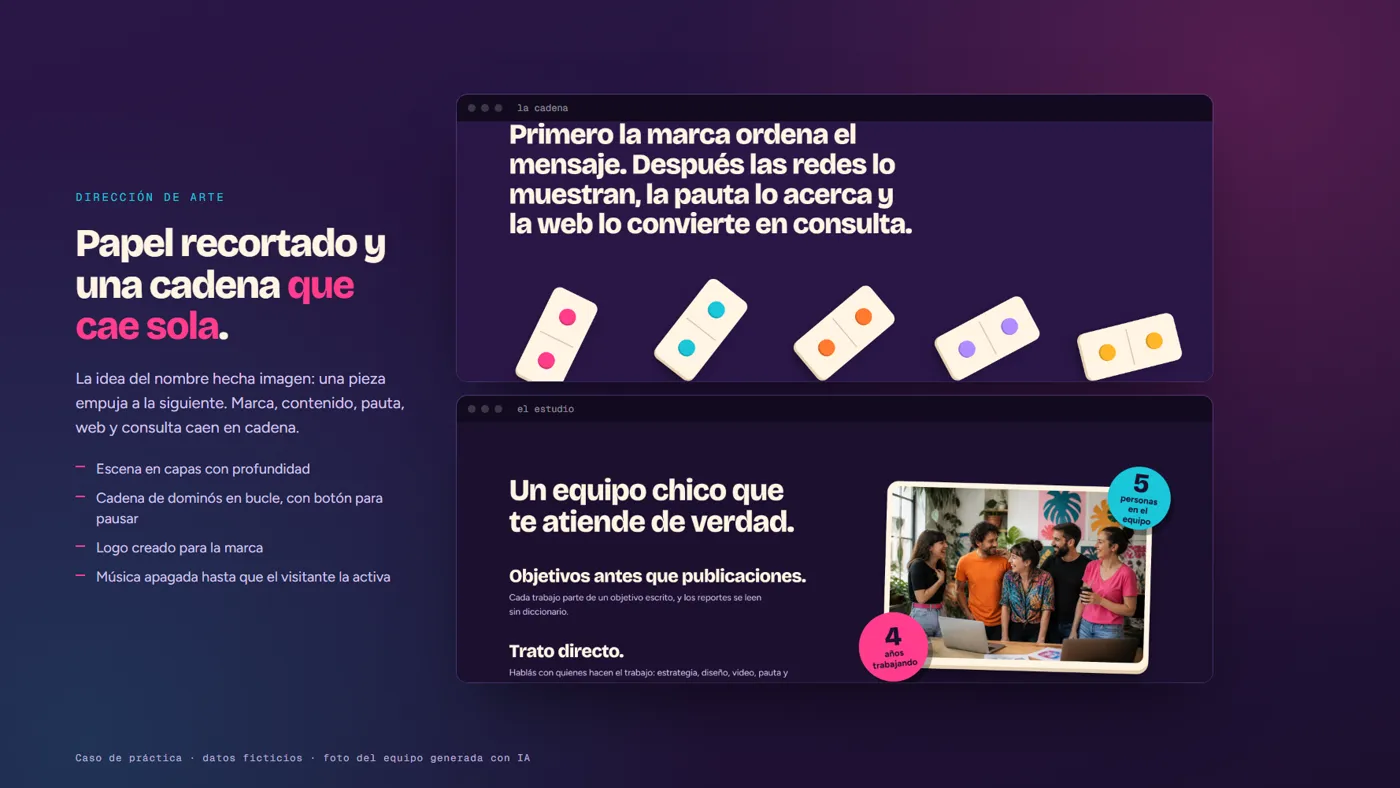 la cadena de dominós y el estudio